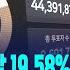 사전투표 첫날 19 58 역대 최고치 전남 가장 높고 대구 가장 낮았다 SBS 8뉴스