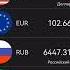 Курс рубля на сегодня Доллар евро рубль сомони сум