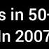 News Intros In 2007
