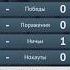 Рустам Сваев Vs Василий Поднебесный Rustam Svaev Vs Vasily Podnebesny