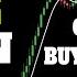 FREE Best Tradingview Indicator For 2025 Best Buy Sell Indicator Tradingview