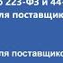 Изменения по 223 ФЗ и 44 ФЗ в 2024 году для поставщиков