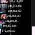 K Pop Each Girl Group Most Music Viewed Videos 2013 2021