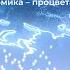 Всероссийский экономический Диктант 2020