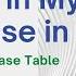 How To Insert And Update Data In MySQL Database Using PHP Insert Update Delete In PHP MySQL