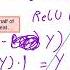 U5 3 The ReLU And Leaky ReLU Activations