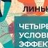 Лекция о спорте 4 необходимых условия для эффективных занятий фитнесом