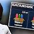 ГАЙД НА КОНТРАКТ МОТИВИРОВАННОЕ ВОЛОНТЕРСТВО В ГТА 5 РП ПРЕДГОСОВСКИЙ КОНТРАКТ НА ШВЕЙКУ GTA 5 RP