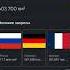 Россия вперёд