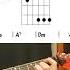 Libertango Chords リベルタンゴのギターコード
