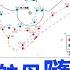 全程字幕 陸狂練 三航母 隨時上場 習增核武 美不爽 卻沒招 Cti Talk網路論壇 中天電視CtiTv Ctitalk網路論壇