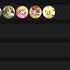 Super Smash Bros Ultimate 4 0 0 Tier List