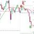 3 30 Forex Robot 3 30 Forex Formula Trading 3 30 MCX Formula TTT Robot Shorts Forex