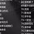 林俊傑80首經典歌曲
