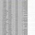 5 Почему Excel переносит ссылки
