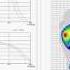 DIERS Pedoscan Dynamic Foot Gait Analysis