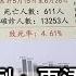 完整版上集 新增本土78例 再添13死 疫情風暴還沒盡頭繼續忍下去 TVBS戰情室 20210626