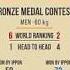 Y Smetov KAZ Vs R Mshvidobadze RUS Bronze Medal Contest JUDO QINGDAO MASTERS 2019