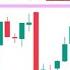 How To Identify False Breakout Fake Breakout क पहच न 1 म नट म Trap Trading Pkr Trading