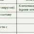 Разнообразие живой природы 5 кл