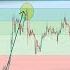 ALTCOIN MARKET SETUP On Brink As Bitcoin Price Chart Leads Into Tax And Holiday Weekend NFT XRP News
