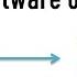 How To Convert PDF To Word Without Software Or Internet