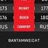 Рахмонали Камолов Vs Шамиль Басаев Rakhmonali Kamolov Vs Shamil Basaev ACA YE 37