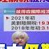 全球大視野上集 美通膨壓力仍居高不下 新變種病毒侵股市重挫 全球大視野Global Vision 20211202