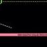 Month End Rally Into Close Due To Aggressive Call Buying
