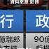 UBS在瑞士政府主導下併購瑞信 反引火上身 帶動CDS飆升 Fed率5大央行聯手救市 提高美元流動性 鏡轉全球 鏡新聞
