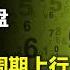 美联储犯 拖延症 官员们分歧加剧 坚决滞后 聪明钱押注周期股 做空美元 经济预期显著改善 自动驾驶大混战 亚马逊和Waymo能赢特斯拉吗