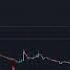 XCN OnyxCoin Vs Bitcoin Chart Indicates 25 Cents And BEYOND Are INEVITABLE