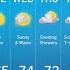 Forecast Weather Slowly Improves Over The Holiday Weekend