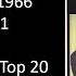 12 Album Of 1966 Frank Sinatra The Most Beautiful Girl In The World From Strangers In The Night