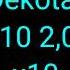 Numbers 0 To Never 1 2