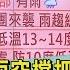 北部降雨空檔把握這天 冷氣團襲 全台冷3天 TVBS新聞