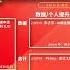 维多利亚会计共学营 AI席卷而来 财务人员如何才能在职场立于不败之地