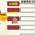 赚钱走的最快的六条路 思维日记 商业思维 心态 成功 金融 财富 自律 人生 赚钱 要励志 商业模式 商业语录 商业知识 商业融资 商业案例 生意模式
